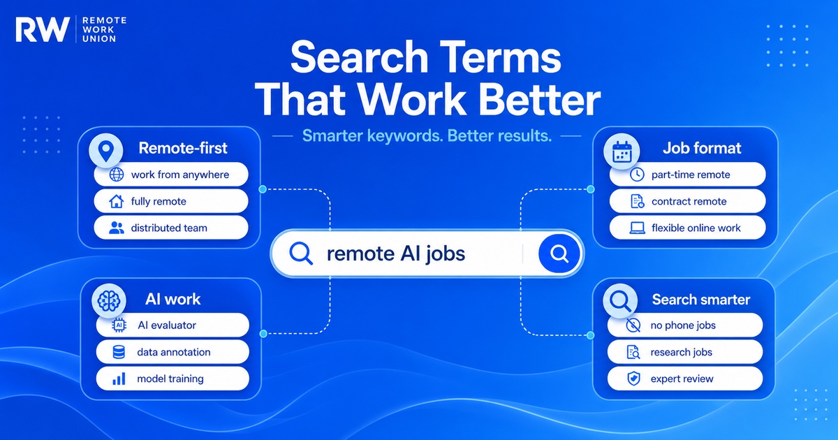 Search terms that work better for finding work-from-anywhere AI training and evaluation jobs.