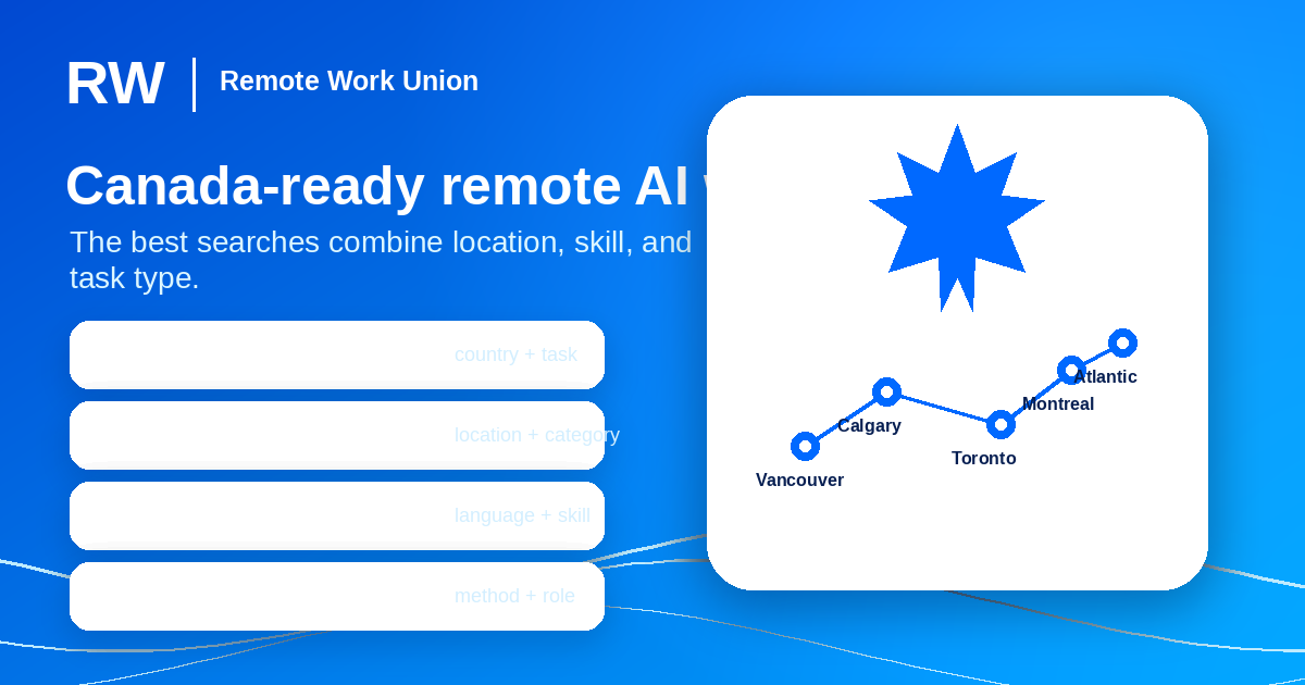 Graphic showing Canada-ready search terms for remote AI model evaluation work — Remote Work Union Article 116