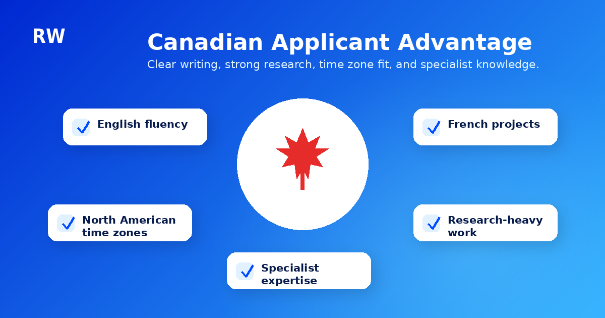 Canadian applicant advantages for remote AI model evaluation work — Remote Work Union Article 117