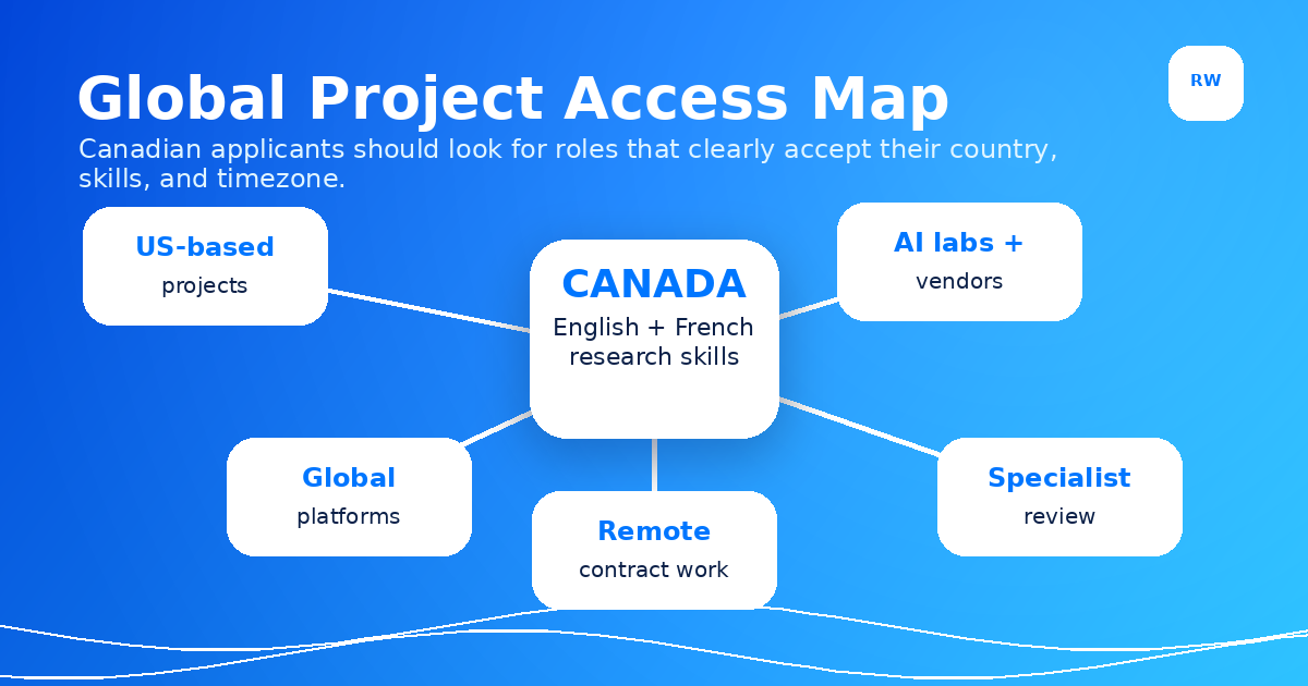 Global project access map for Canadian AI training applicants — Remote Work Union Article 118