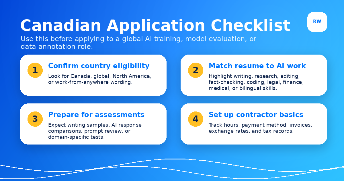 Four-step checklist for Canada-eligible AI training applications — Remote Work Union Article 118