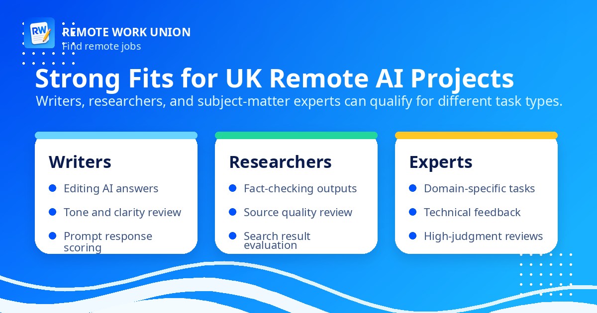 UK applicant role matrix for remote AI training jobs — Remote Work Union Article 119