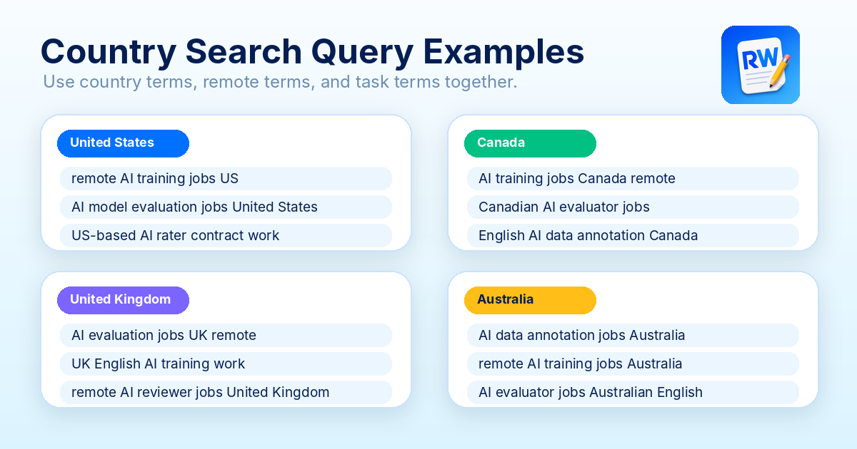 Country search query examples for US, Canada, UK, and Australia AI training jobs — Remote Work Union Article 125