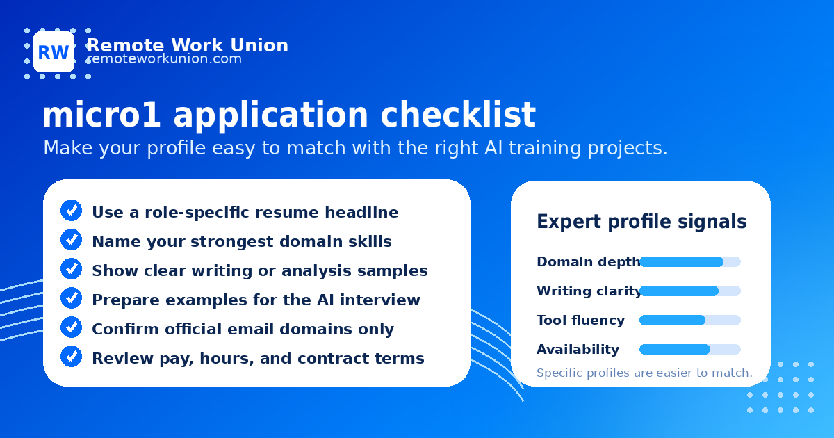 Application checklist for micro1 AI jobs: profile, resume, AI interview prep, and backup platforms — Remote Work Union