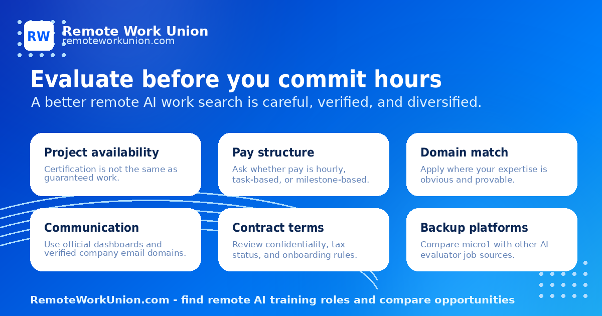 Platform evaluation matrix comparing micro1 to other AI training platforms for remote workers — Remote Work Union