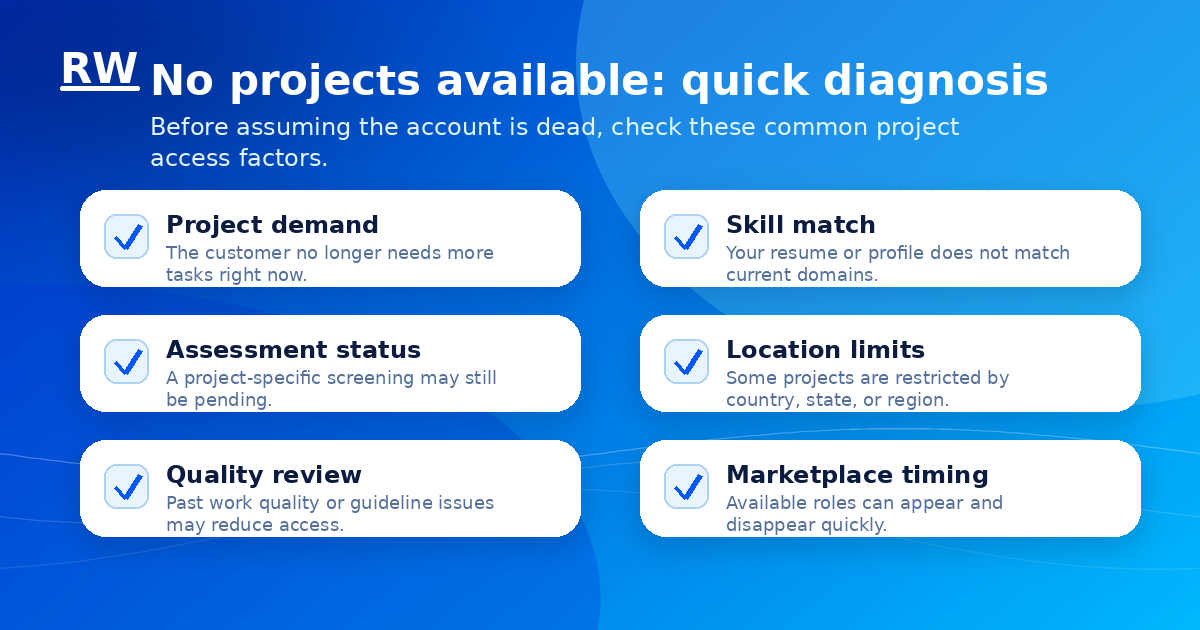 Checklist of reasons Outlier AI may show no projects available — Remote Work Union