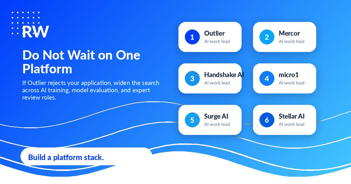 Platform stack graphic showing backup AI training platform options beyond Outlier AI — Remote Work Union