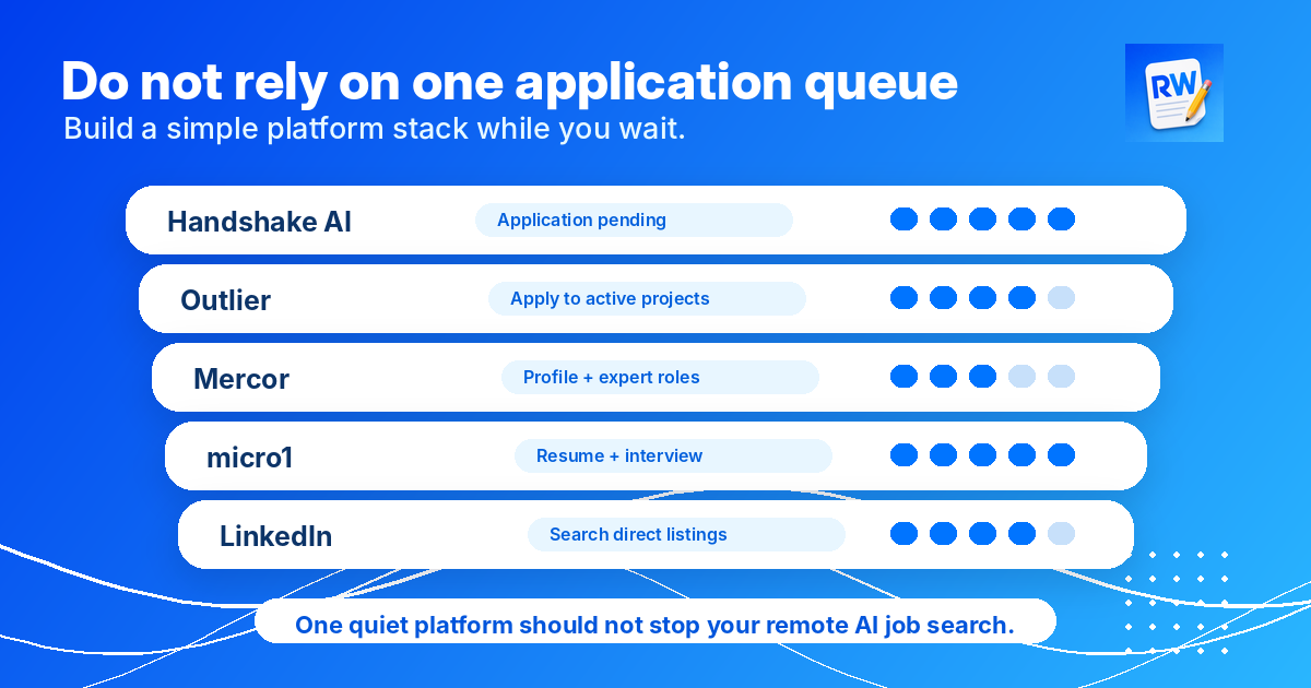 Multi-platform strategy for remote AI job applicants after no Handshake AI response — Remote Work Union Article 167