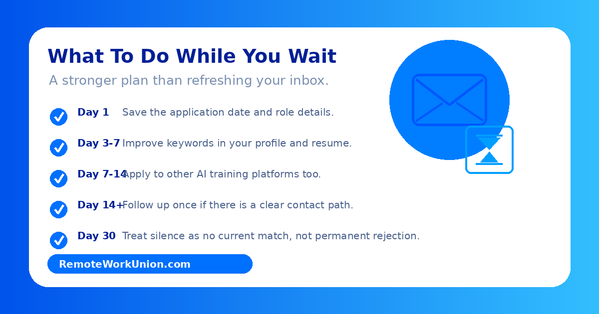 Action checklist for Handshake AI applicants waiting for a response — Remote Work Union Article 170