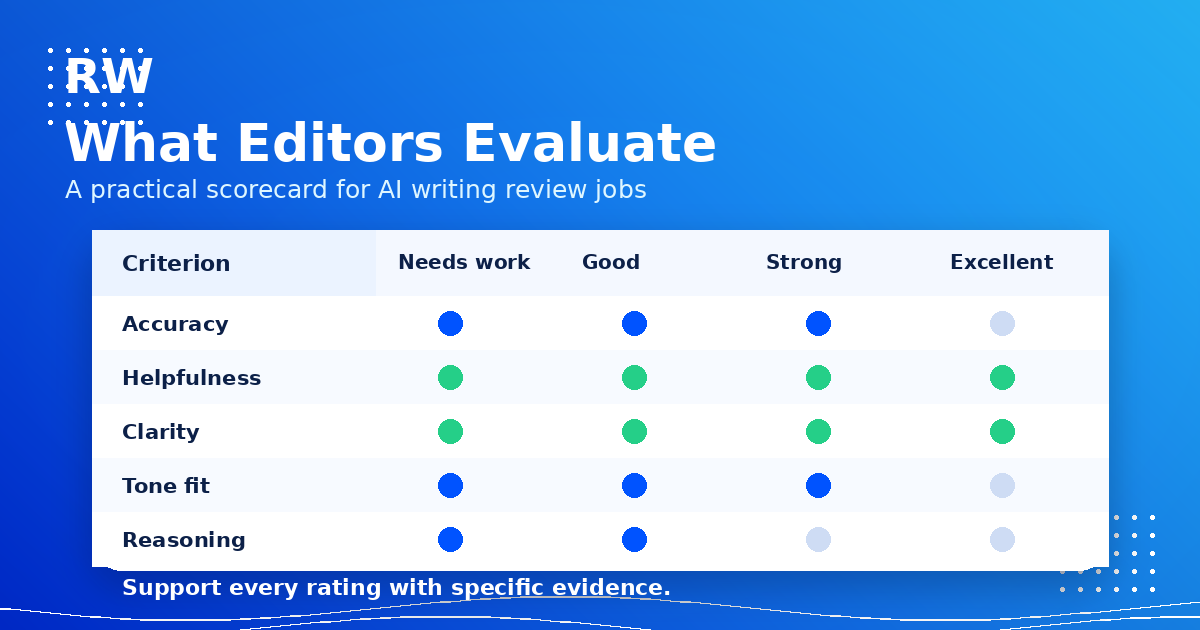 AI writing evaluator rubric scorecard — Remote Work Union Article 188