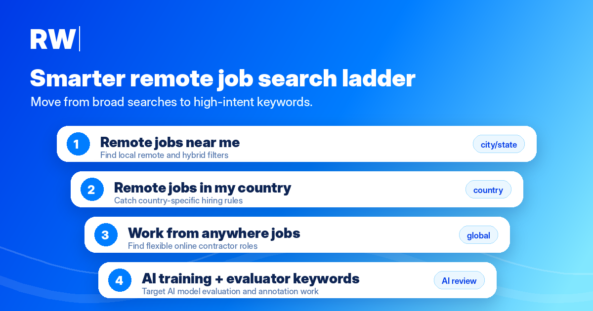 Remote job search keyword ladder from near me to work from anywhere — Remote Work Union Article 197