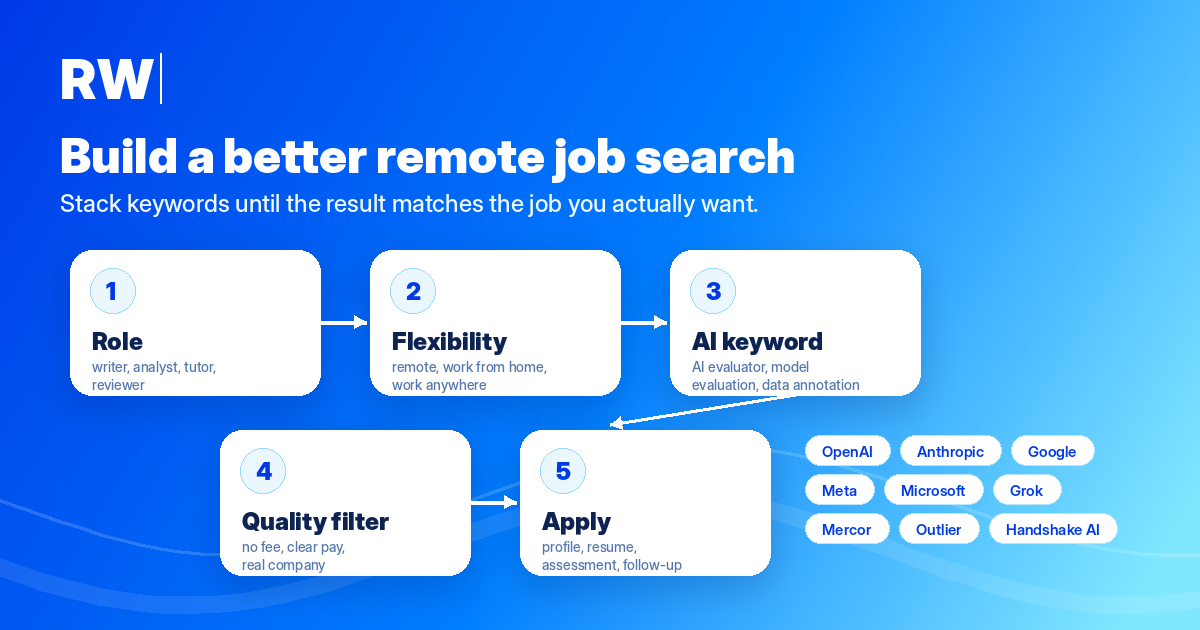 Layered remote job search strategy — Remote Work Union Article 197