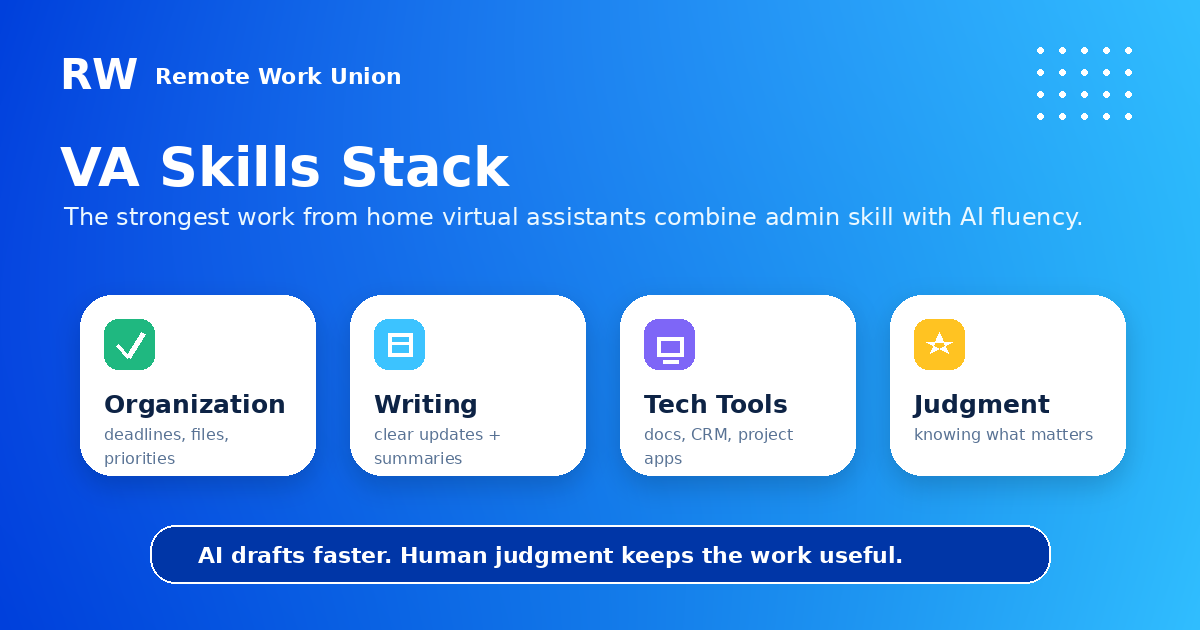 A Remote Work Union graphic showing organization, writing, tech tools, and judgment as core virtual assistant skills.
