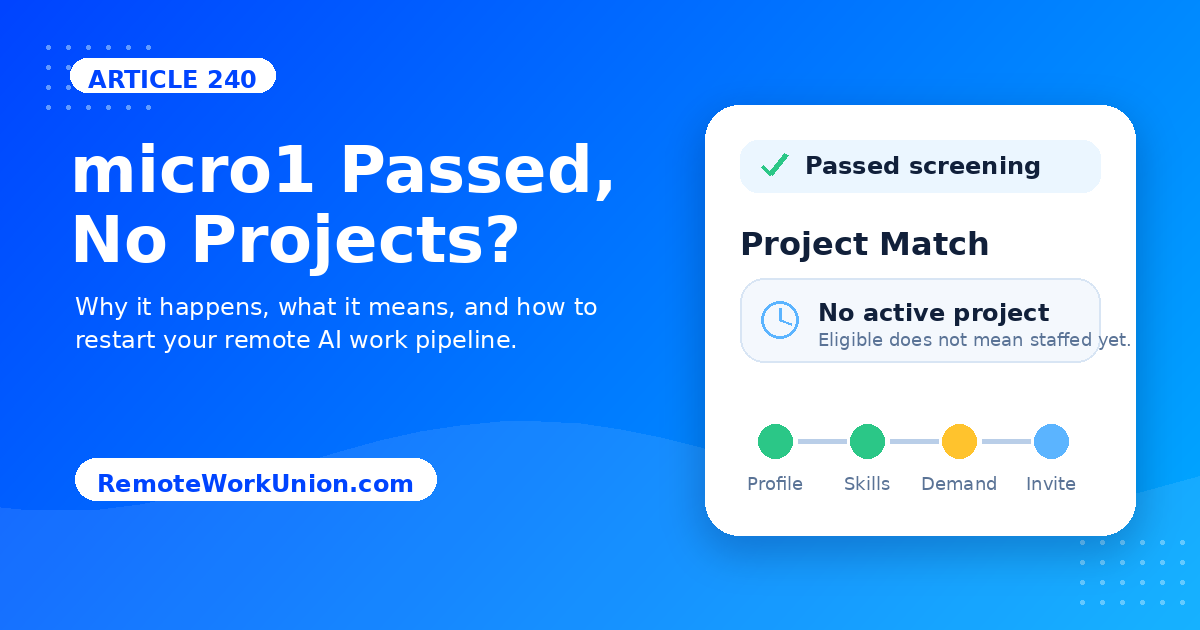 Remote Work Union graphic showing micro1 passed status with no active projects yet and a project match dashboard — Article 240