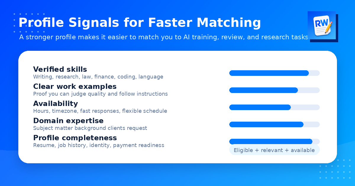 Profile match signals for remote AI jobs including verified skills, work examples, availability, expertise, and profile completeness.