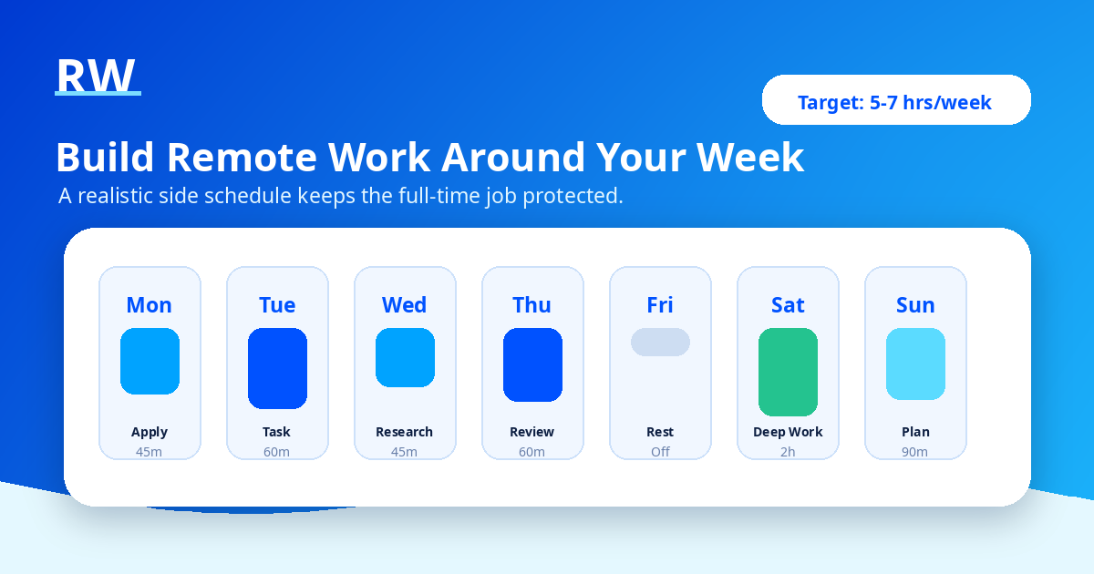 Blueprint for a sustainable weekly schedule balancing full-time work and remote side income — Remote Work Union