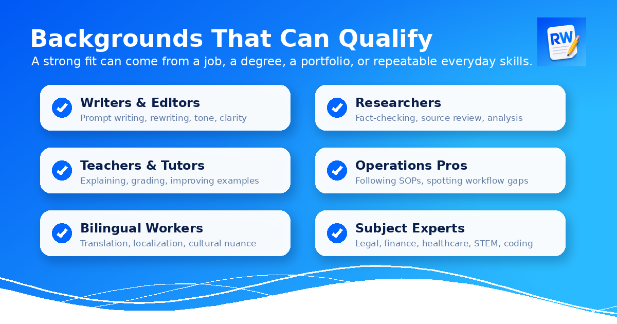 Matrix of professional and non-technical backgrounds that qualify for remote AI training jobs