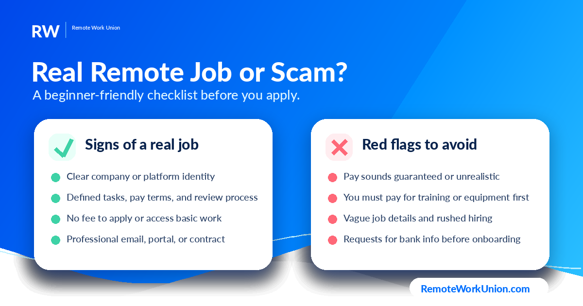 Real remote job or scam? Signs of a real job: clear company identity, defined tasks and pay, no fee to apply, professional email or portal. Red flags: guaranteed or unrealistic pay, must pay for training first, vague details and rushed hiring, requests for bank info before onboarding — Remote Work Union Article 45