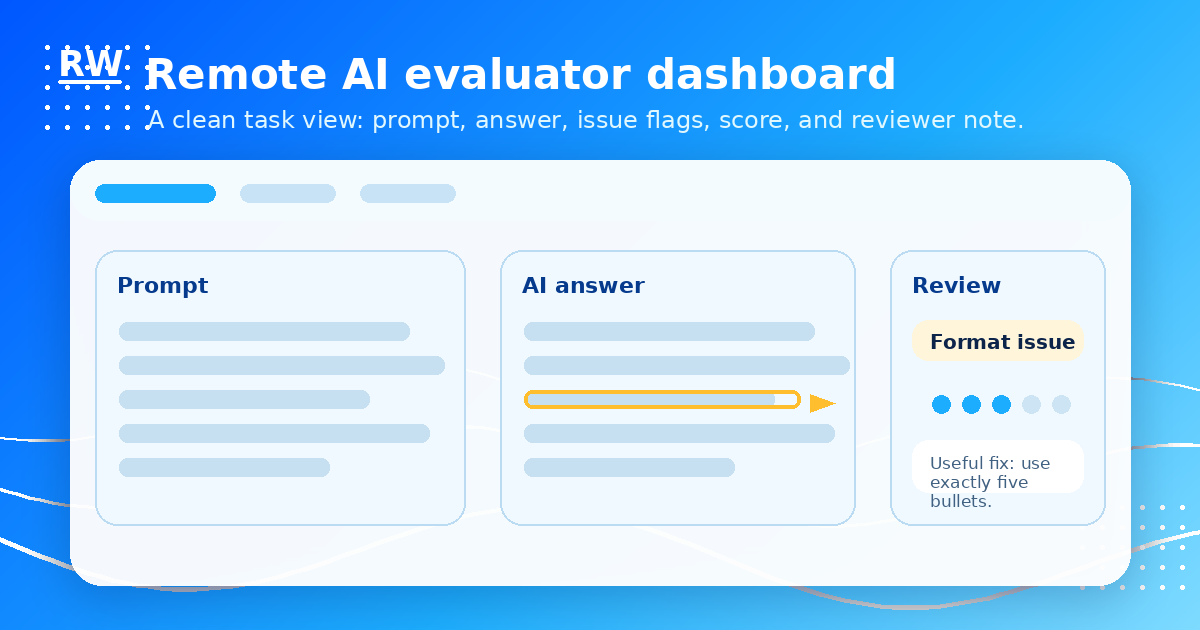 AI evaluator dashboard showing task types and quality metrics — Remote Work Union Article 68