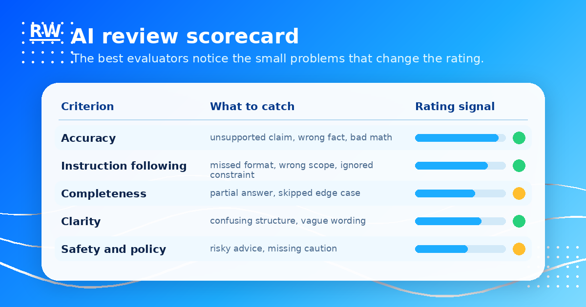 AI review scorecard for rating responses on accuracy, helpfulness, and instruction following — Remote Work Union Article 68