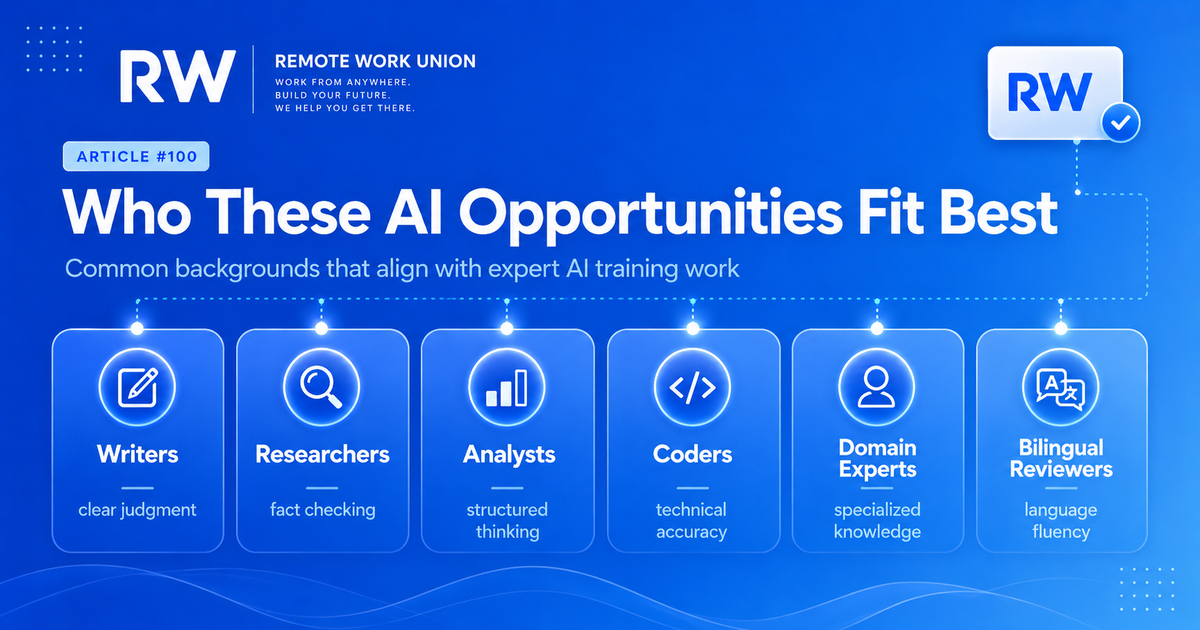 Writers, researchers, analysts, coders, domain experts, and bilingual reviewers as strong fits for AI training work — Remote Work Union Article 100