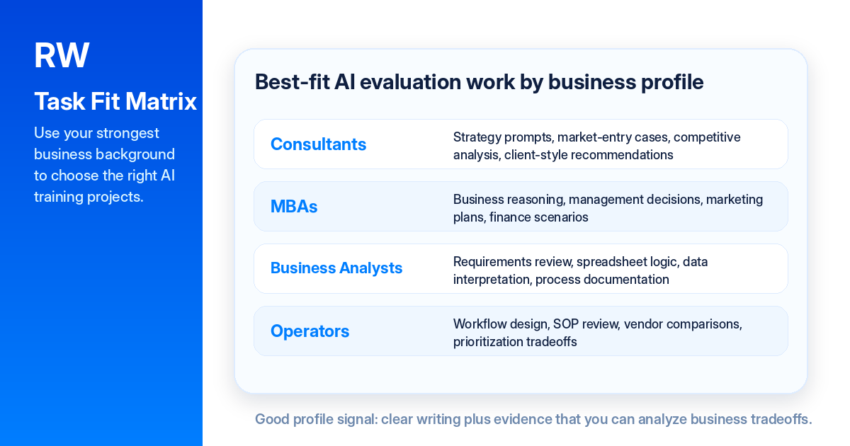 AI task fit matrix for consultants, MBAs, analysts, and operators — Remote Work Union Article 126