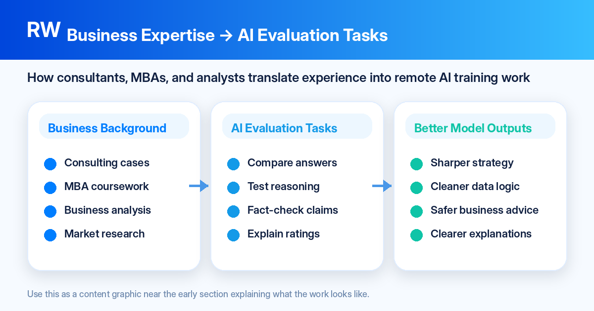 Business expertise to AI tasks pathway — Remote Work Union Article 126