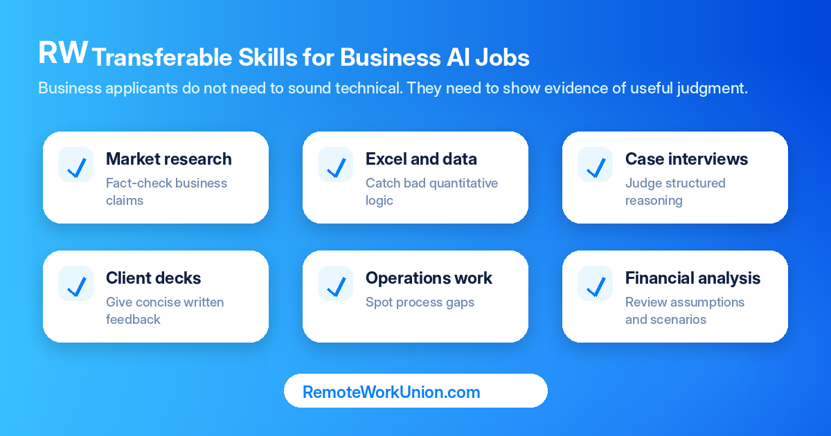 Transferable business skills for AI evaluation work — Remote Work Union Article 126