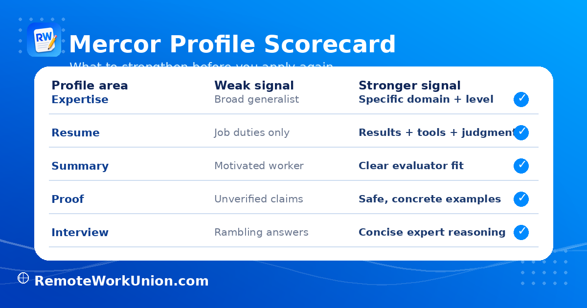 Mercor profile scorecard showing how a strong profile signals expertise to the matching system — Remote Work Union