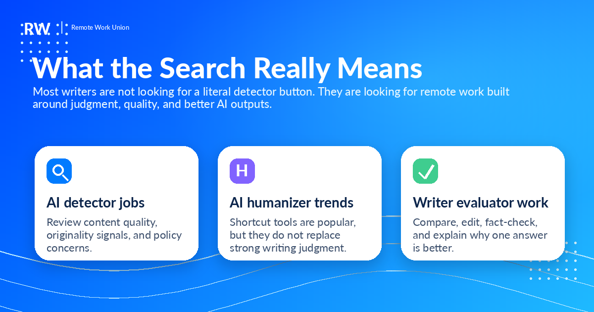 AI detector and humanizer search meaning for writers — Remote Work Union Article 198