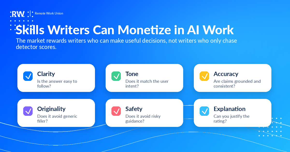 Writer skills for AI evaluation roles — Remote Work Union Article 198