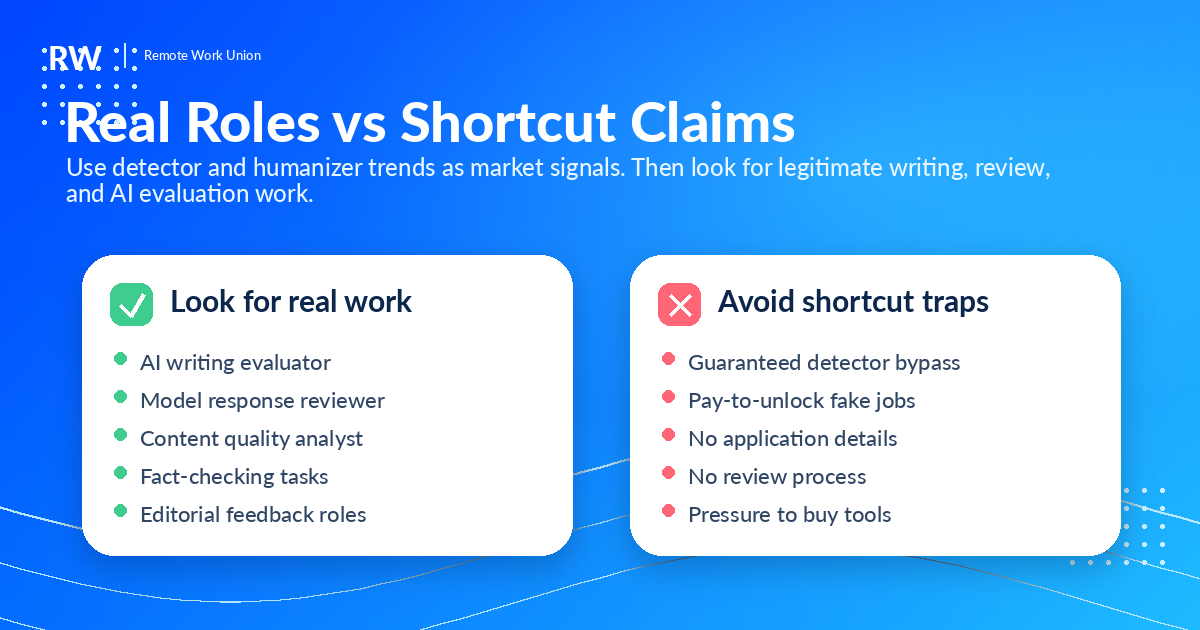 Real AI writing evaluation roles vs quick-money shortcuts — Remote Work Union Article 198