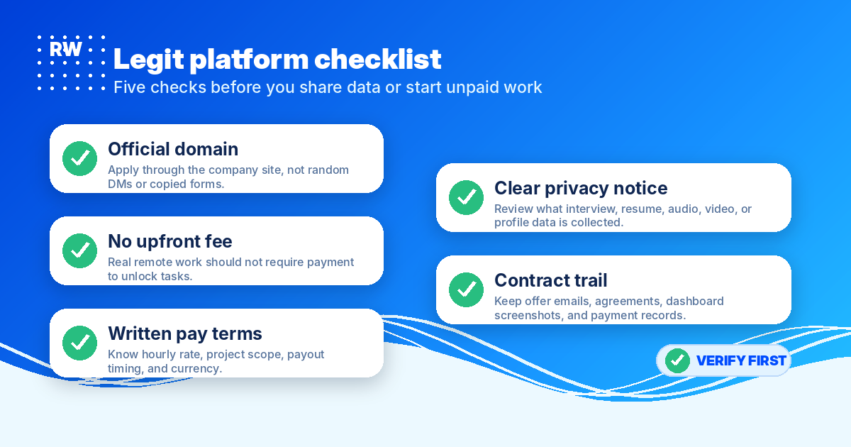 Five-item legitimacy checklist for micro1: official domain, no fees, pay terms, privacy notice, and contract trail — Remote Work Union Article 201