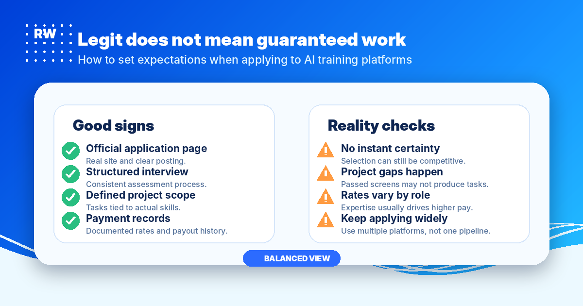 Two-column graphic balancing legitimate platform signs against realistic applicant expectations for micro1 — Remote Work Union Article 201