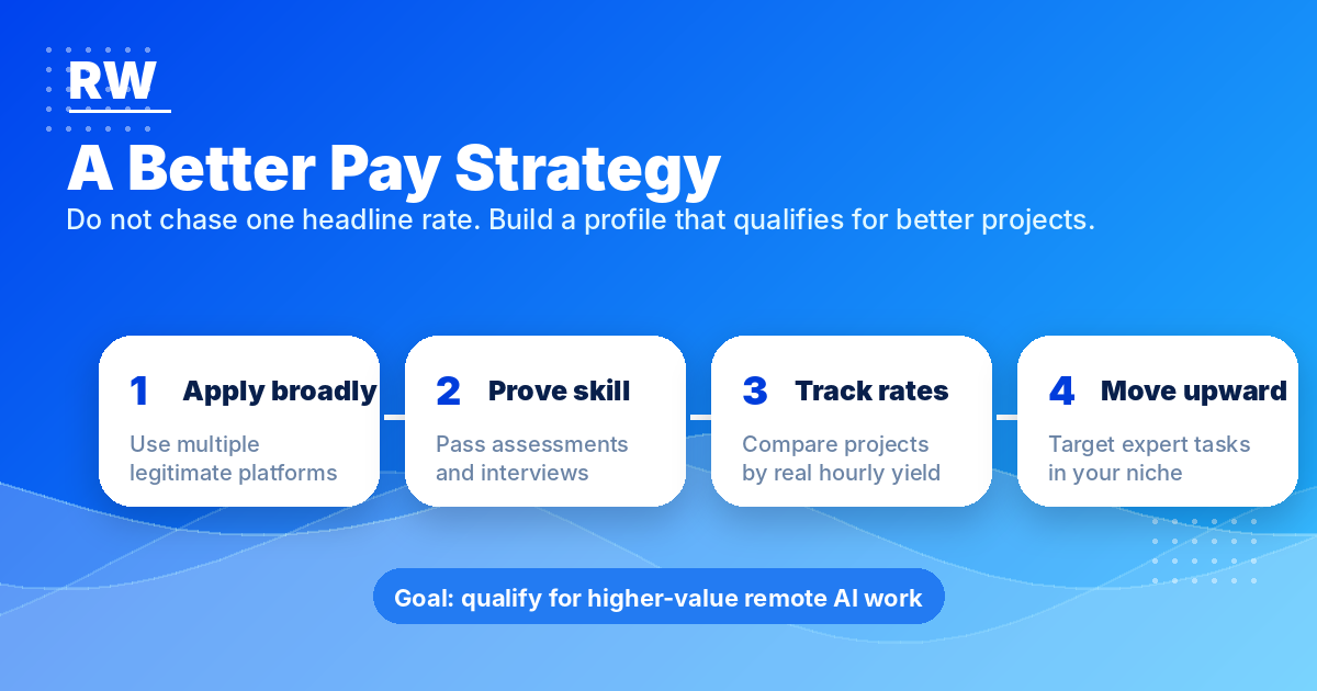 Strategy roadmap for moving toward higher-value AI training work over time — Remote Work Union Article 203