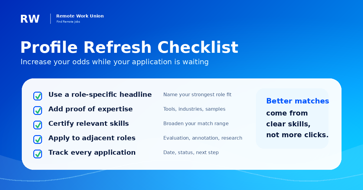 Profile refresh checklist for micro1 applicants who have not heard back — Remote Work Union Article 204