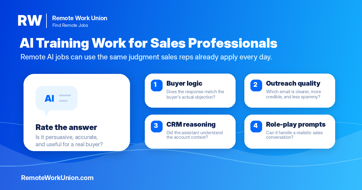 AI training tasks that use sales skills: comparing sales emails, evaluating chatbot conversations, writing buyer personas