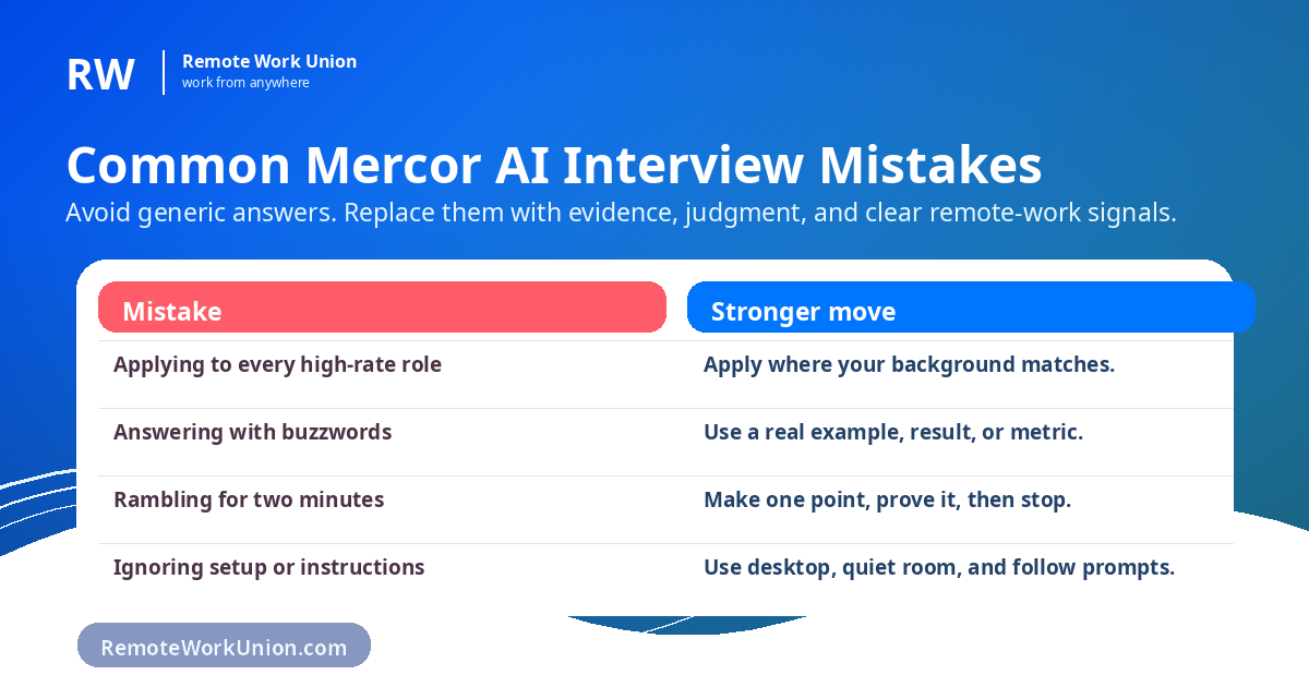Common Mercor AI interview mistakes: applying to every high-rate role, answering with buzzwords, rambling for two minutes, ignoring setup or instructions.