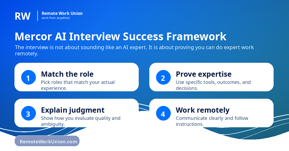 Mercor AI interview success framework: match the role, prove expertise, explain judgment, and work remotely.