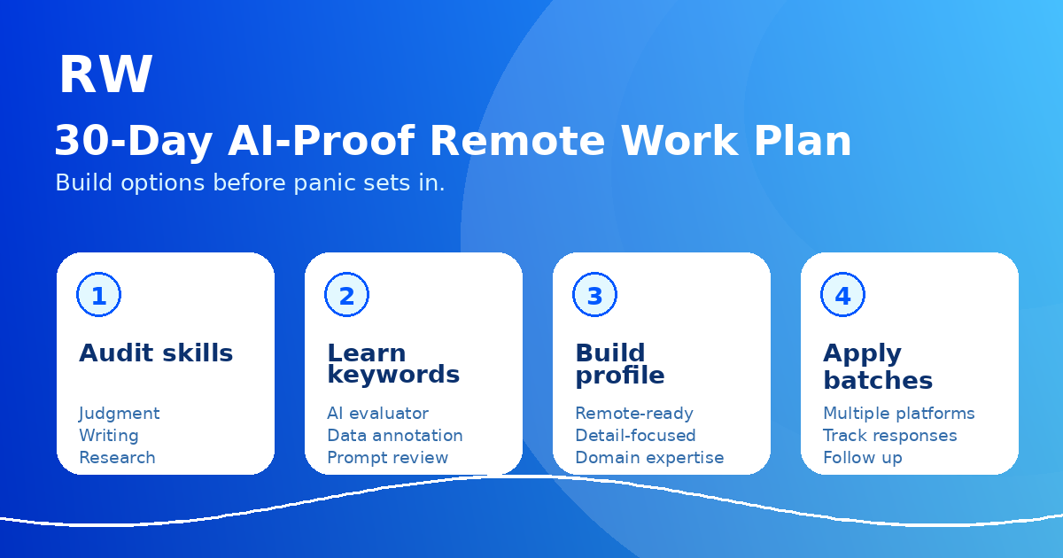 Thirty-day plan for building a remote work profile, learning AI evaluator language, and applying in batches