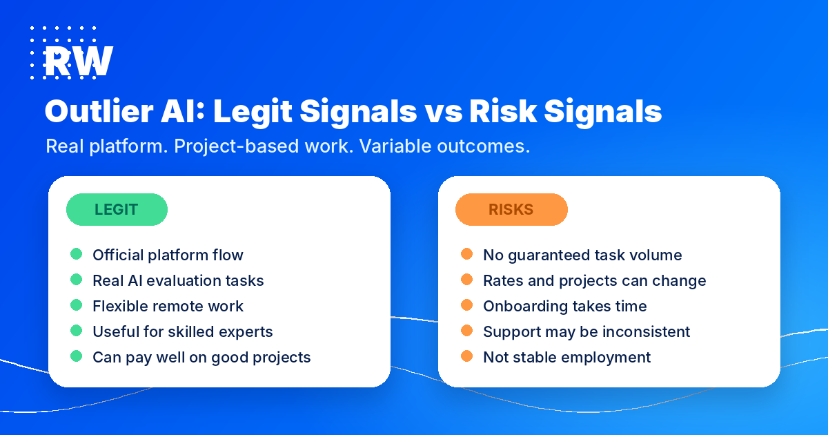 Outlier AI legit signals versus risk signals for remote workers. Legit: official platform flow, real AI evaluation tasks, flexible remote work, useful for skilled experts, can pay well on good projects. Risks: no guaranteed task volume, rates and projects can change, onboarding takes time, support may be inconsistent, not stable employment.