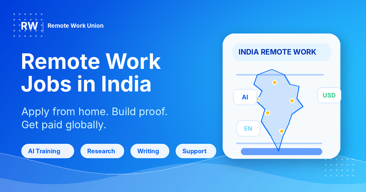 Remote Work Union branded graphic for remote work jobs in India with laptop, India map, and job keyword pills