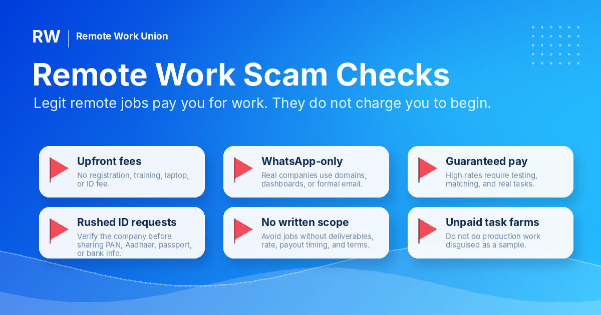 Remote work scam warning graphic listing upfront fees, WhatsApp-only hiring, guaranteed high pay, rushed document requests, no written scope, and unpaid production samples