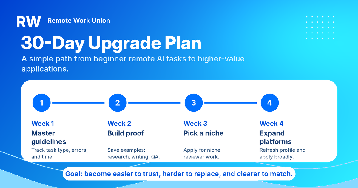 30-day upgrade plan for moving from beginner remote AI tasks to higher-value specialist applications