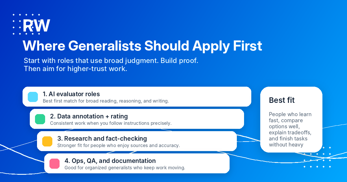 Application funnel showing the best first remote work targets for generalists without a niche