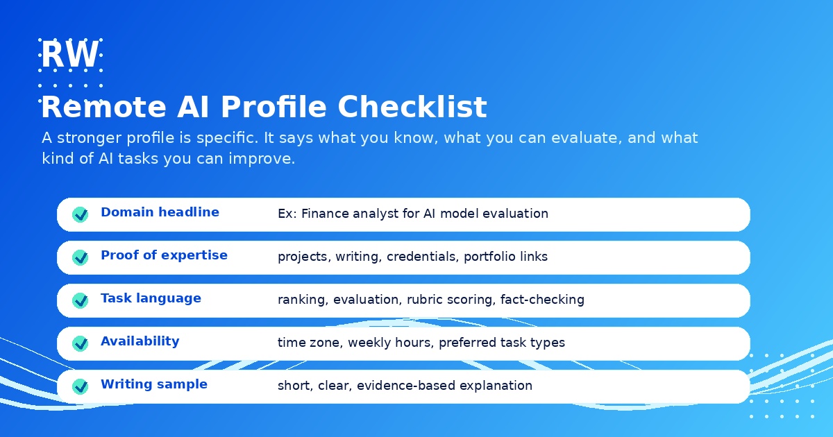 Remote AI profile checklist with headline, proof, task language, availability, and writing sample.