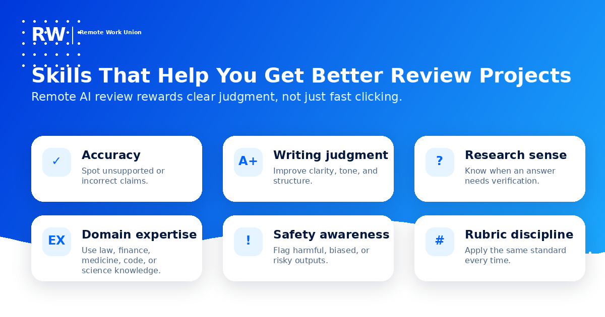 Skills That Help You Get Better Review Projects — Accuracy: Spot unsupported or incorrect claims. Writing judgment: Improve clarity, tone, and structure. Research sense: Know when an answer needs verification. Domain expertise: Use law, finance, medicine, code, or science knowledge. Safety awareness: Flag harmful, biased, or risky outputs. Rubric discipline: Apply the same standard every time.