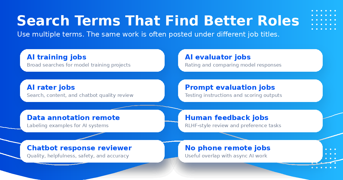 Search terms matrix for finding remote AI jobs without coding experience — Remote Work Union Article 52
