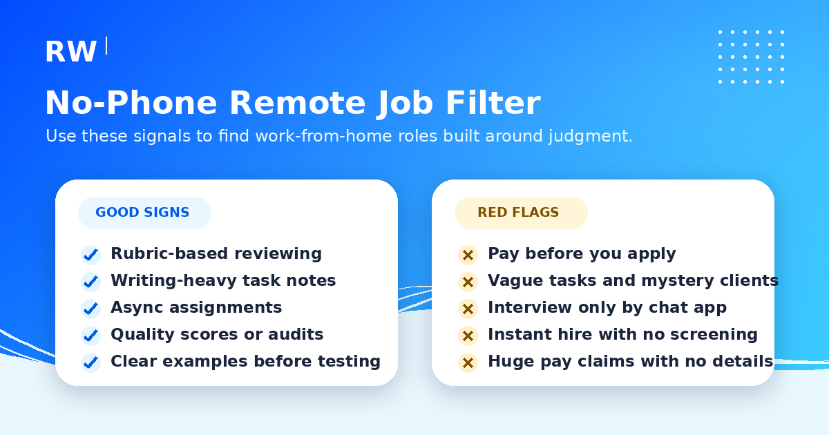 No-phone remote job filter checklist with good signs and red flags — Remote Work Union Article 57