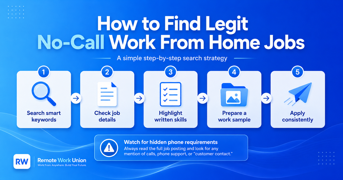 How to find legit no-call work from home jobs — Remote Work Union Article 67
